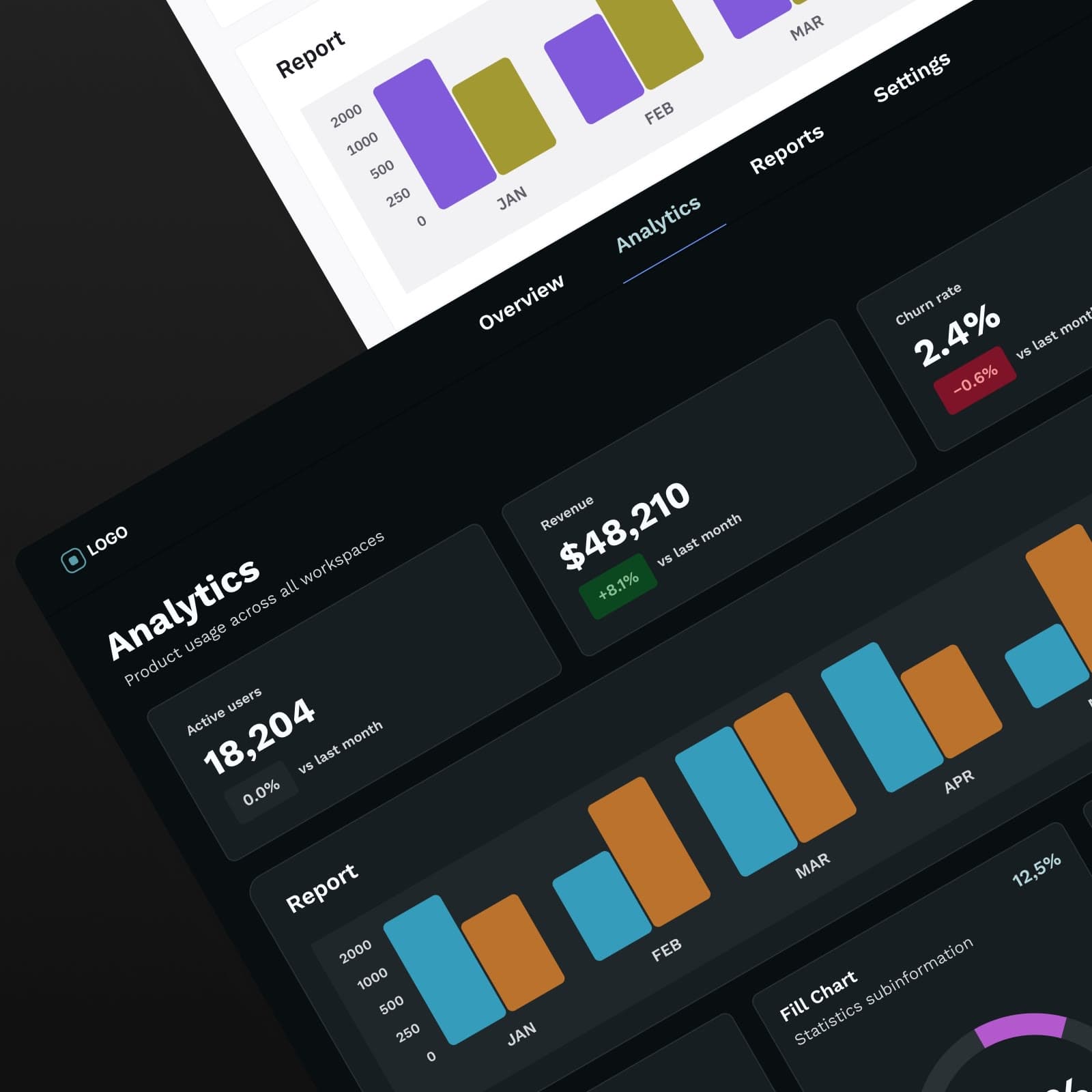 Prism's Analytics dashboard in two brand themes, one light and one dark, built from the same components.