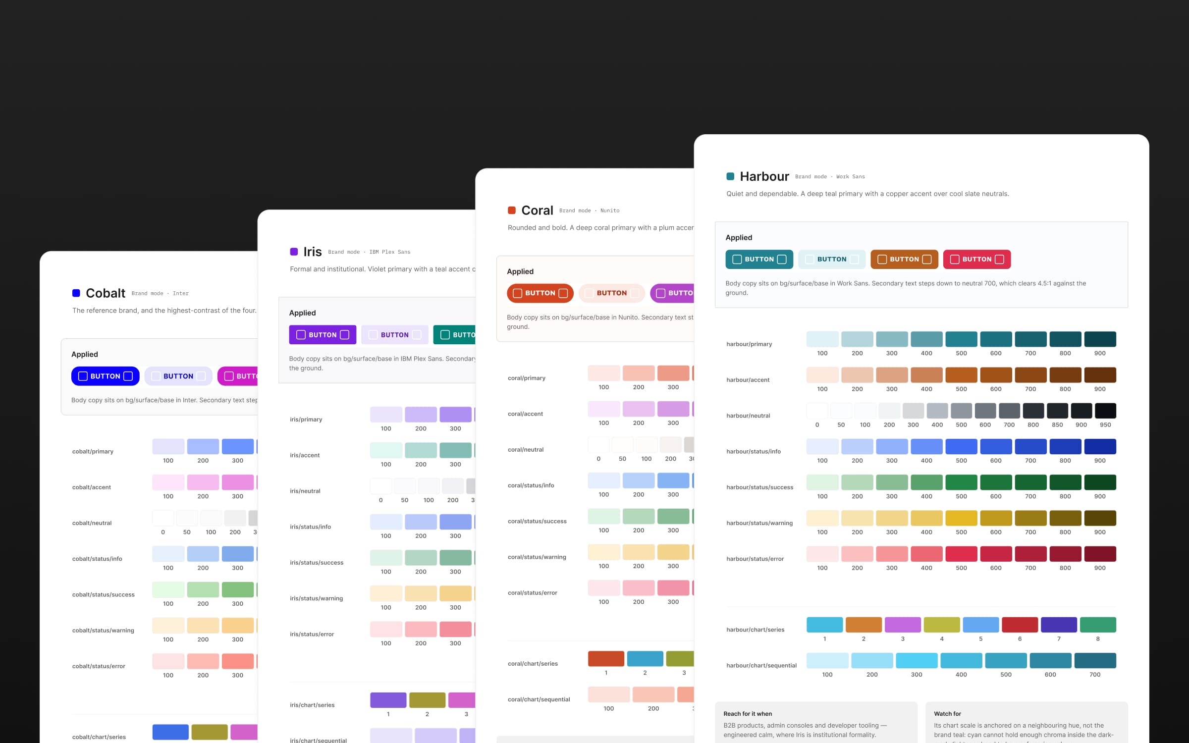 Prism's four brand modes, Cobalt, Iris, Coral, and Harbour, each with its own typeface, color ramps, and applied buttons.