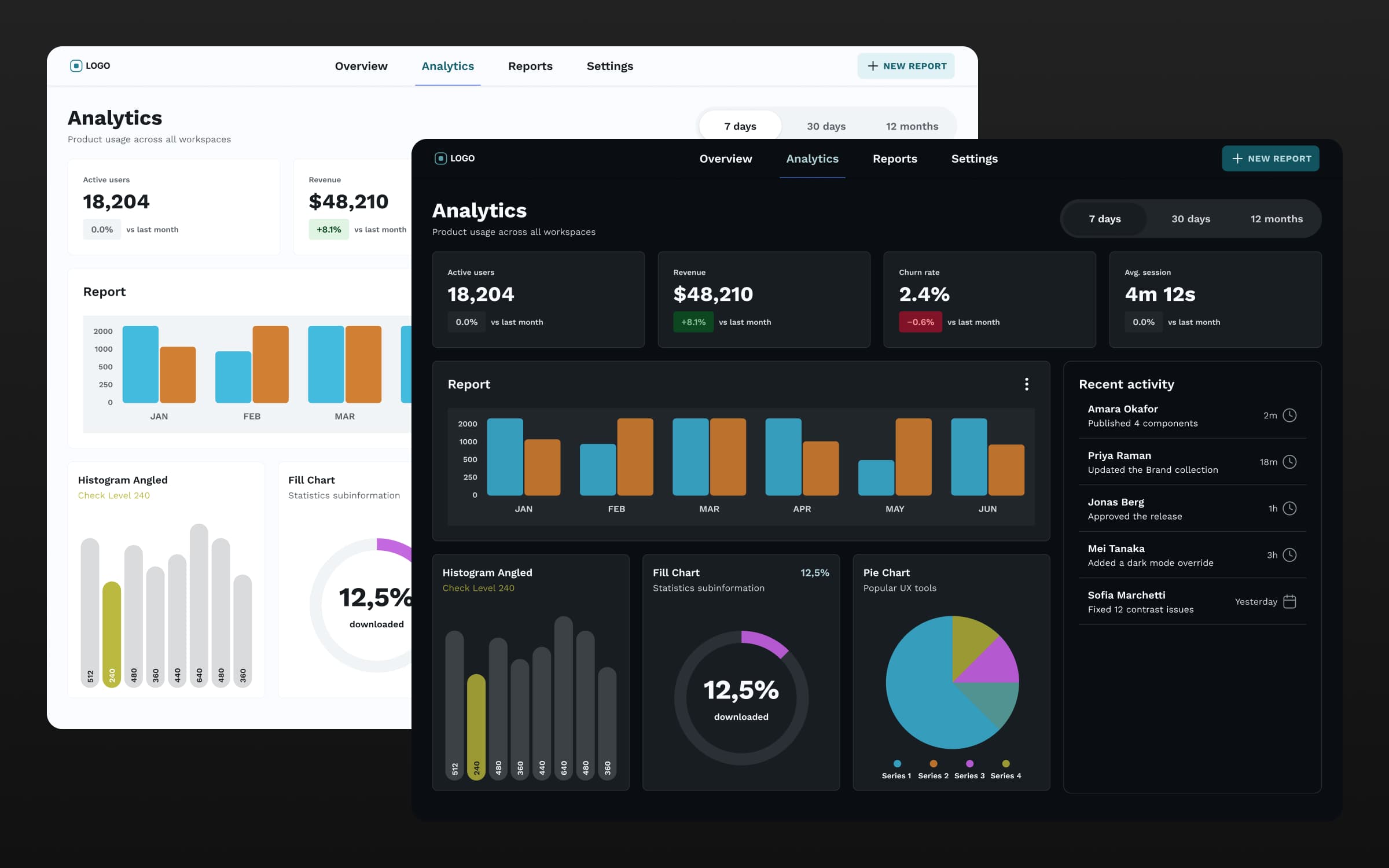 The same Analytics dashboard in the Harbour brand, light and dark, with cool teal and copper tones.