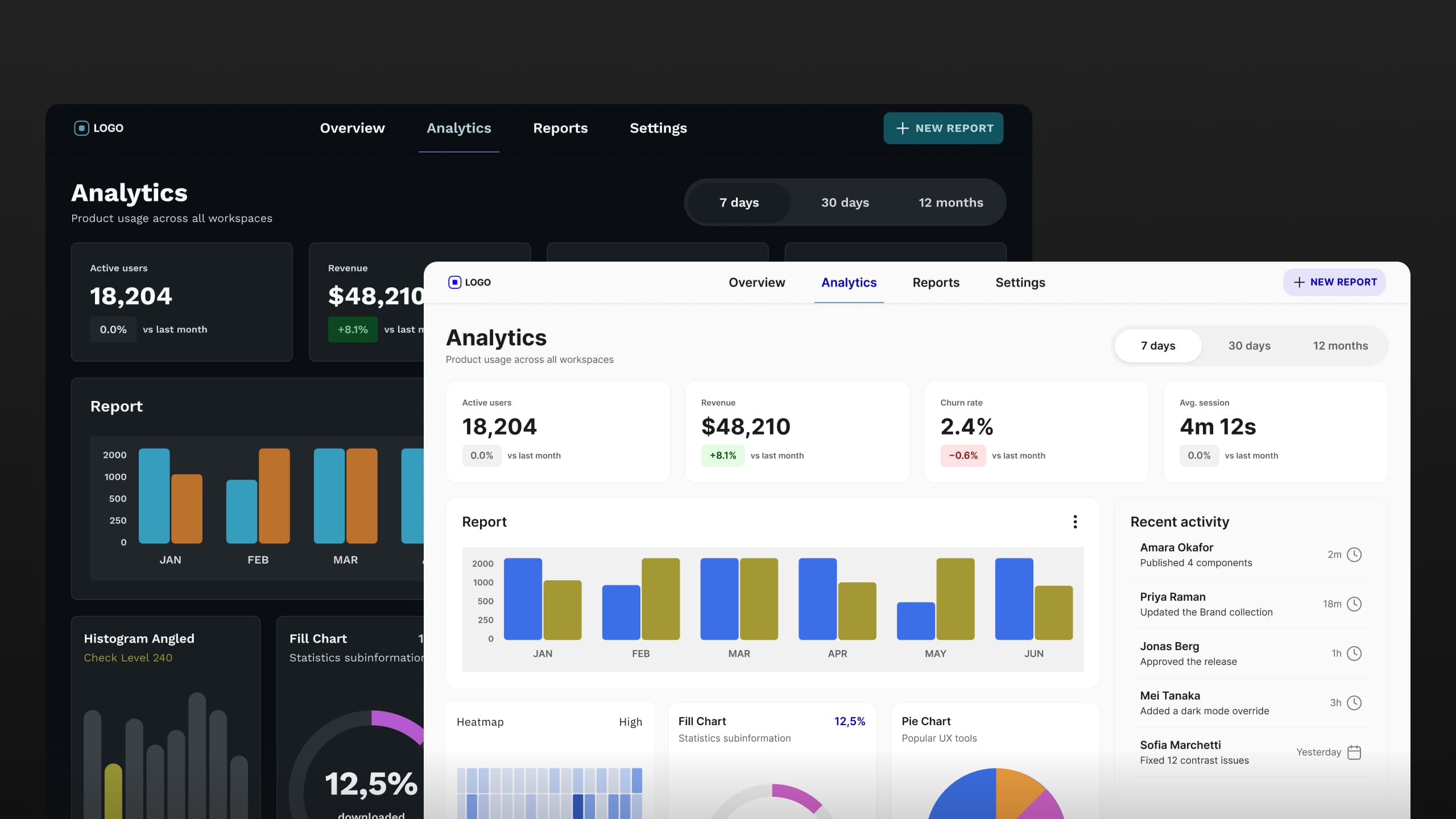 Prism's Analytics dashboard in two brand themes, one light and one dark, built from the same components.